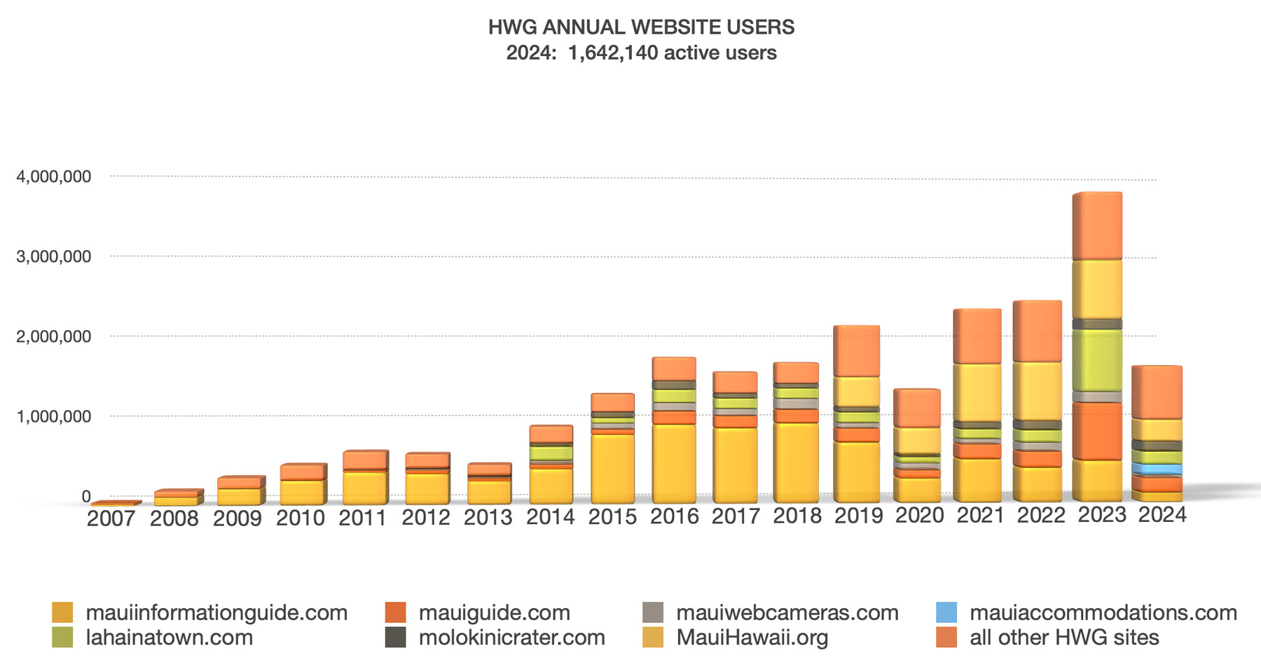 2024 HWG sites