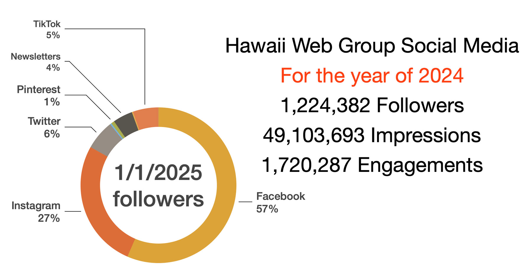 2024 HWG social